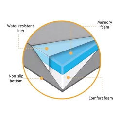 Beeztees Bench Kussen Ito -HondenTopDeals 7HqdC5sCPZPDGvJEpNsZ5XLBlz1ECw metaQmVlenRlZXMtQmVuY2gta3Vzc2VuLUl0by1vcnRob3BlZGlzY2guanBn