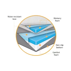 Beeztees 2-in-1 Ligkussen 6 Beeztees 2-in-1 Ligkussen -HondenTopDeals B9fZf3u3YjsExDAv19n4NiiGwH0xJq metaQmVlenRlZXMtMi1pbi0xLUxpZ2t1c3Nlbi1vcnRob3BlZGlzY2guanBn