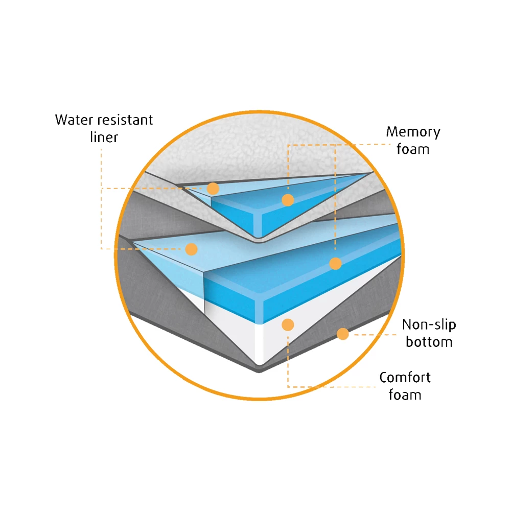 Beeztees 2-in-1 Ligkussen 3 Beeztees 2-in-1 Ligkussen - Afbeelding 3
