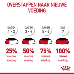 Royal Canin Medium Puppy - Hondenvoer -HondenTopDeals TVoXBwwbkCIEW18vLIj3XuFGAvo8W3 metaUm95YWwtQ2FuaW4tVXJpbmFyeS1DYXJlLWluLUdyYXZ5XzA1LmpwZw