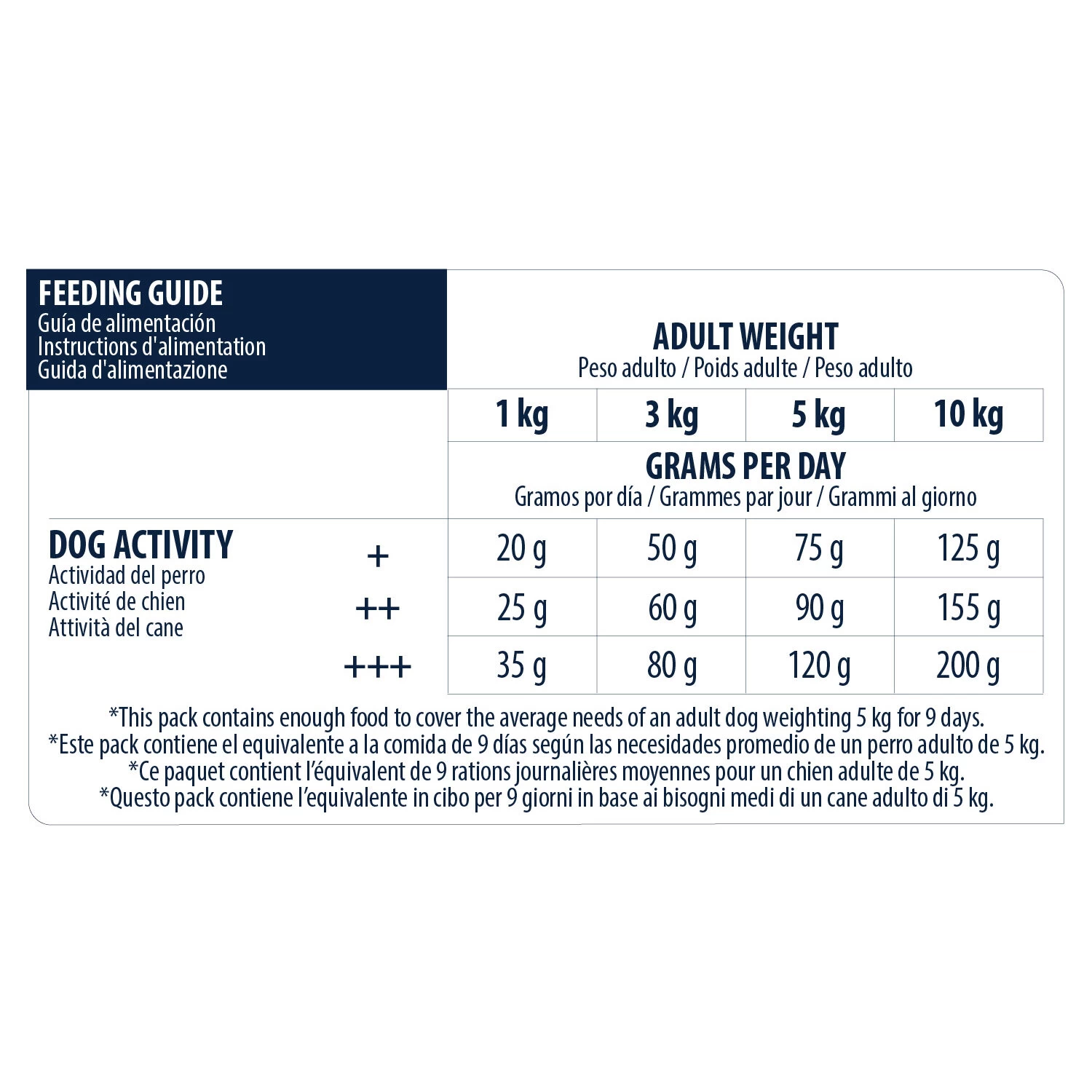 Affinity Advance Sensitive Mini Zalm En Rijst - Hond 5 Affinity Advance Sensitive Mini Zalm En Rijst - Hond - Afbeelding 5