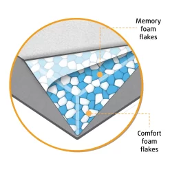 Beeztees Memory Foam Hondenmand Fy -HondenTopDeals bbI41Z0AiRiSOLk5wscclCiB06soLd metaQmVlenRlZXMtTWVtb3J5LUZvYW0tVW1hLUhvbmRlbm1hbmQtb3J0aG9wZWRpc2NoLmpwZw