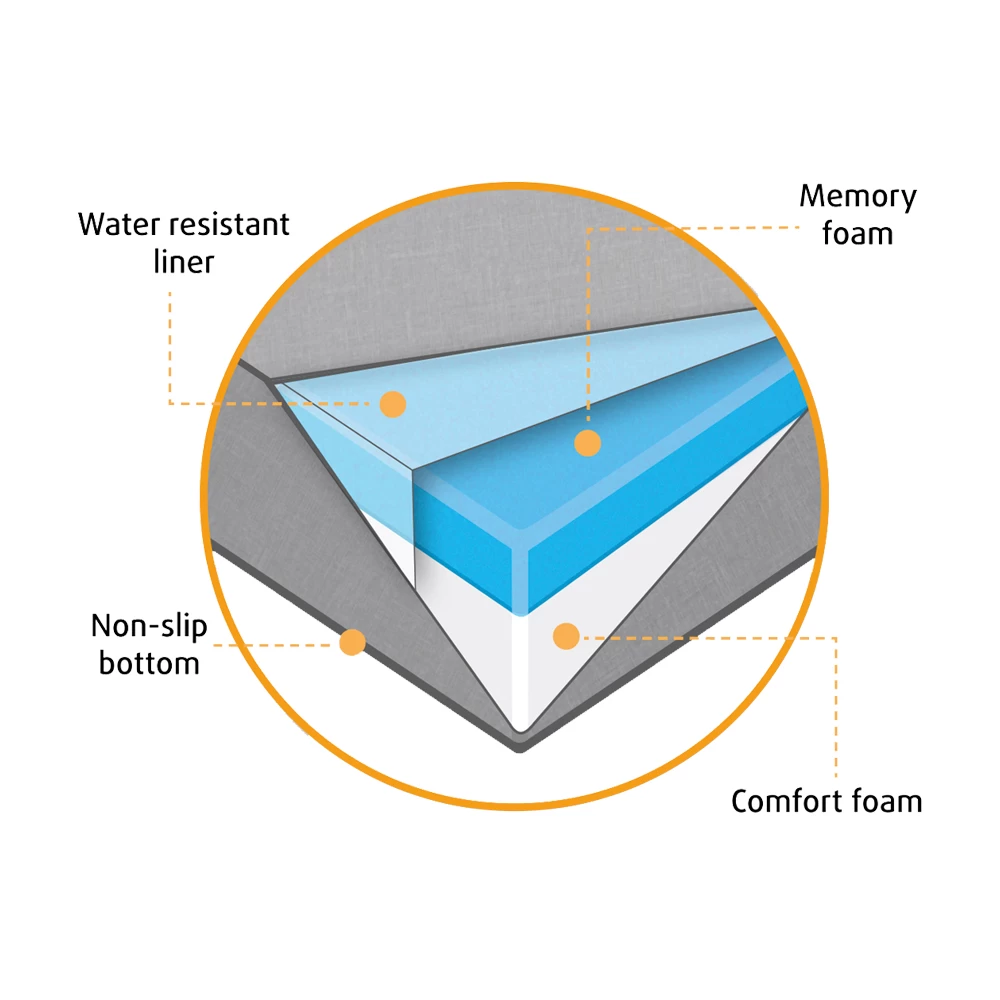 Beeztees Orthopedische Hondenkussen Zira 9 Beeztees Orthopedische Hondenkussen Zira - Afbeelding 9