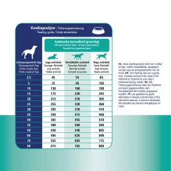 Prins ProCare Croque Renal Support -HondenTopDeals prins procare croque renal support 171445 1500 none