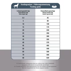 Prins ProCare Croque Senior Superior -HondenTopDeals prins procare croque senior superior 171370 1000 none
