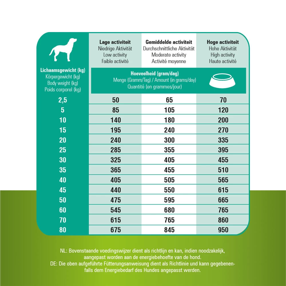 Prins ProCare Grainfree Sensible Hypoallergenic 9 Prins ProCare Grainfree Sensible Hypoallergenic - Afbeelding 9
