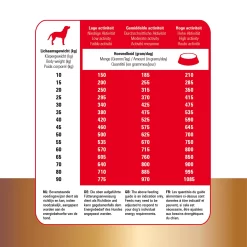 Prins Protection Croque Basic Excellent 16 Prins Protection Croque Basic Excellent -HondenTopDeals prins protection croque basic excellent 172006 1500 none