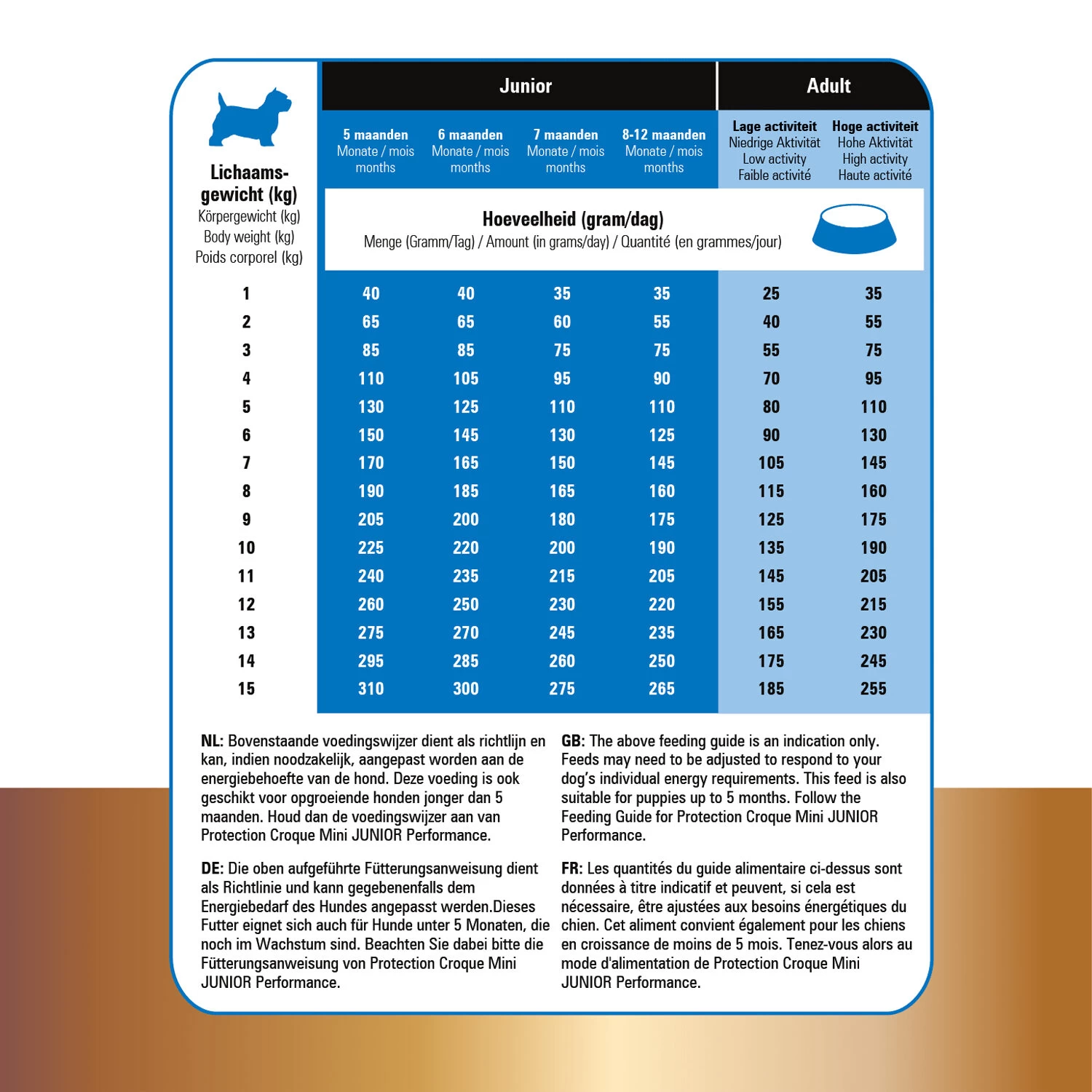 Prins Protection Croque Mini Super Performance 7 Prins Protection Croque Mini Super Performance - Afbeelding 7