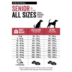 Euro Premium Senior Chicken&Rice -HondenTopDeals prod 16559 223463 0500 none