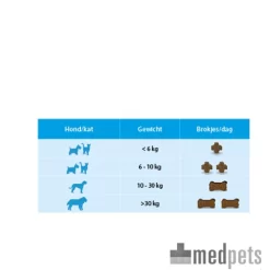 Flexadin Plus Hond/Kat 15 Flexadin Plus Hond/Kat -HondenTopDeals product flexadin plus medpets 4 1390406854 7715