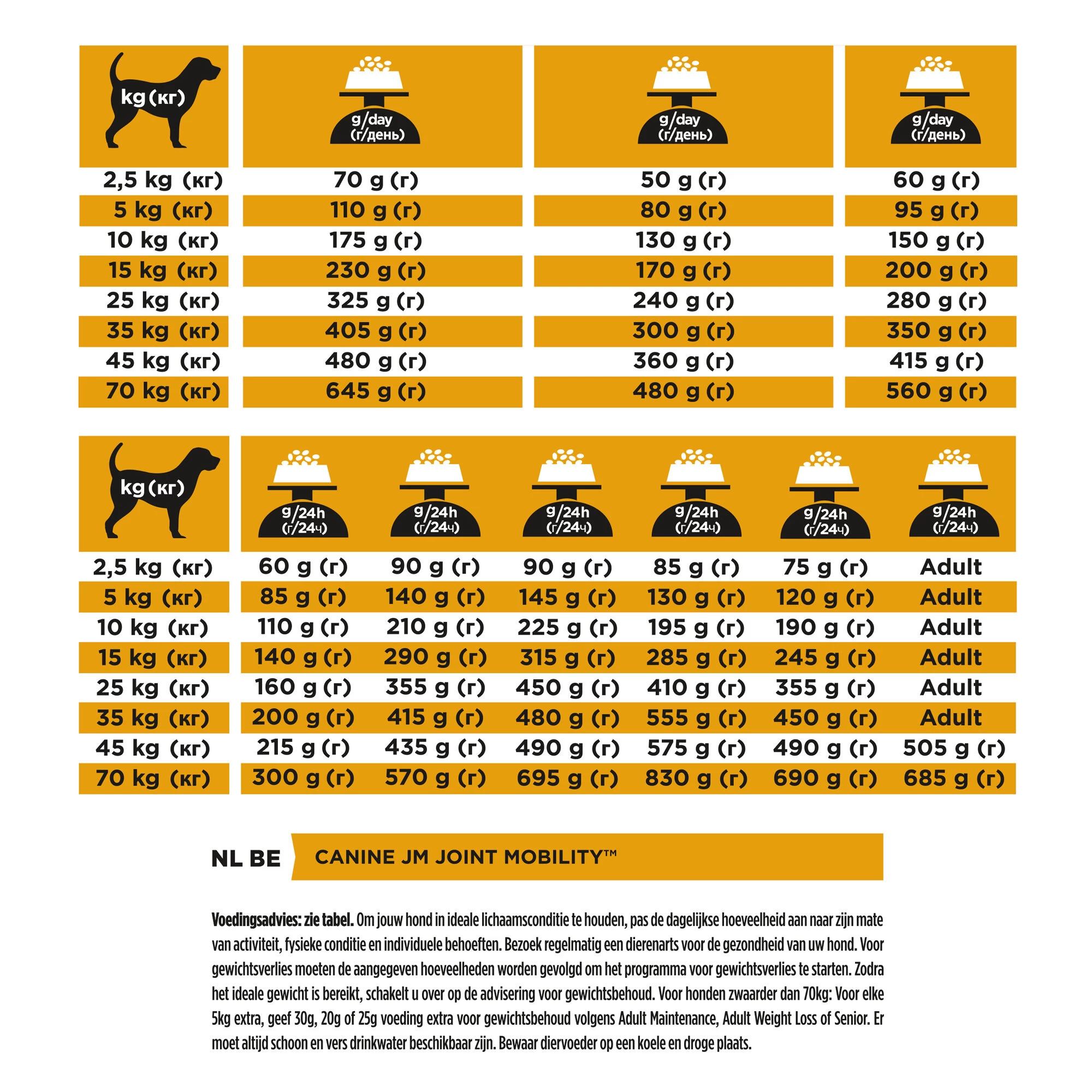 Purina Pro Plan Veterinary Diets JM Joint Mobility - Hond - Afbeelding 10