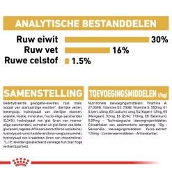 Royal Canin Dachshund Puppy - Hondenvoer -HondenTopDeals royal canin dachshund puppy hondenvoer 140513 1000 none