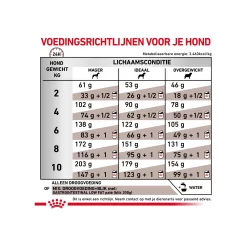 Royal Canin Gastrointestinal Low Fat Kleine Hond 16 Royal Canin Gastrointestinal Low Fat Kleine Hond -HondenTopDeals royal canin gastrointestinal low fat kleine hond 224103 2000 none