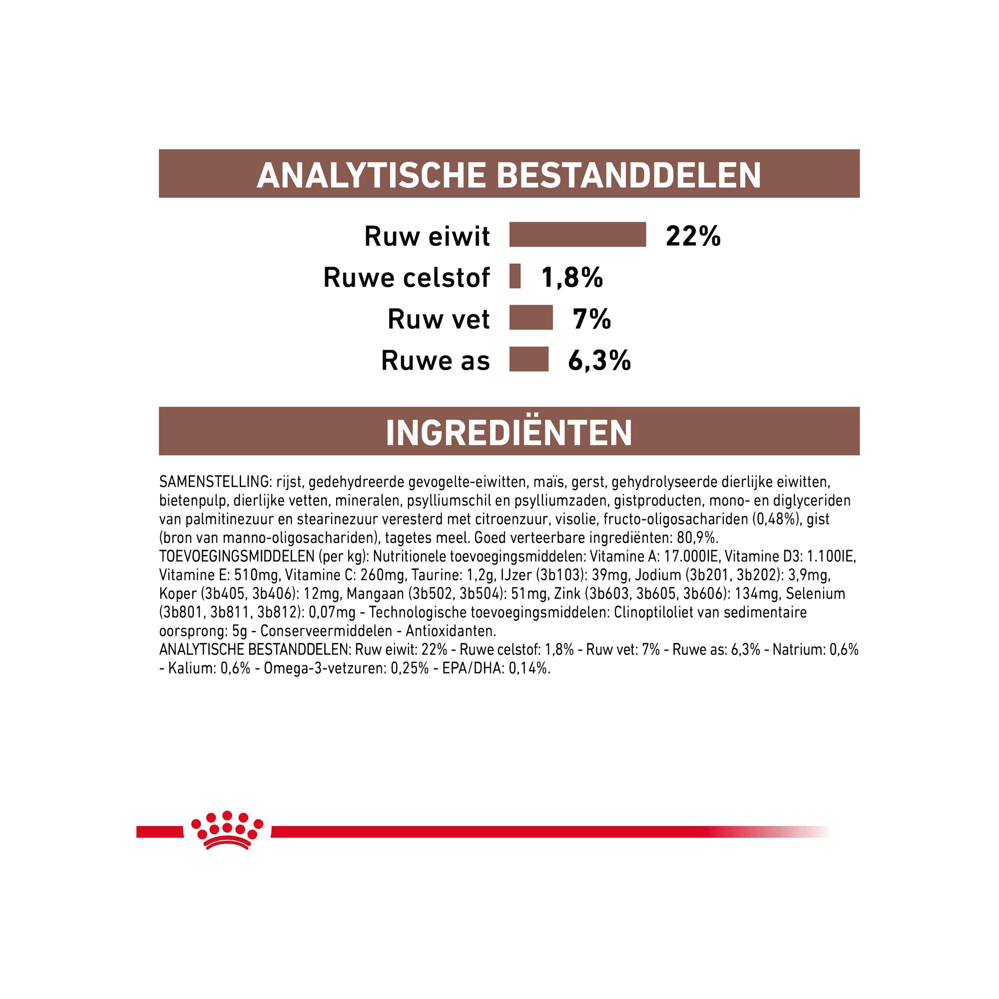 Royal Canin Gastrointestinal Low Fat Kleine Hond 8 Royal Canin Gastrointestinal Low Fat Kleine Hond - Afbeelding 8