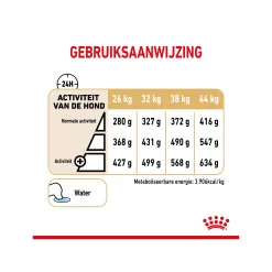 Royal Canin German Shepherd Adult 5+ 15 Royal Canin German Shepherd Adult 5+ -HondenTopDeals royal canin german shepherd adult 5 165085 2000 none
