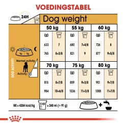 Royal Canin Great Dane Adult - Hondenvoer 15 Royal Canin Great Dane Adult - Hondenvoer -HondenTopDeals royal canin great dane adult hondenvoer 139036 1000 none