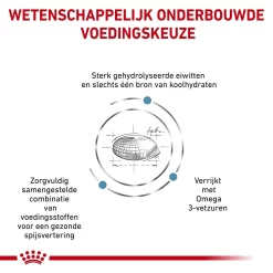 Royal Canin Hypoallergenic Hond -HondenTopDeals royal canin hypoallergenic hond 153781 1000 none