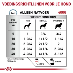 Royal Canin Hypoallergenic Hond -HondenTopDeals royal canin hypoallergenic hond 205631 2000 none