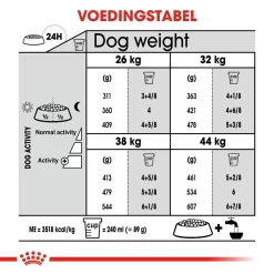 Royal Canin Maxi Joint Care - Hondenvoer -HondenTopDeals royal canin maxi joint care hondenvoer 132566 1000 none