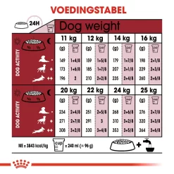 Royal Canin Medium Adult - Hondenvoer -HondenTopDeals royal canin medium adult hondenvoer 128561 1000 none