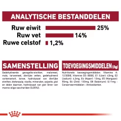 Royal Canin Medium Adult - Hondenvoer -HondenTopDeals royal canin medium adult hondenvoer 144815 1000 none