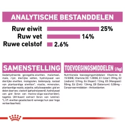 Royal Canin Medium Relax Care - Hondenvoer -HondenTopDeals royal canin medium relax care hondenvoer 131234 1000 none