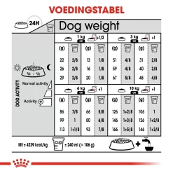 Royal Canin Mini Exigent - Hondenvoer -HondenTopDeals royal canin mini exigent hondenvoer 133202 1000 none