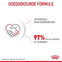 Royal Canin Mini Puppy - Hondenvoer -HondenTopDeals royal canin mini puppy hondenvoer 206948 2000 none