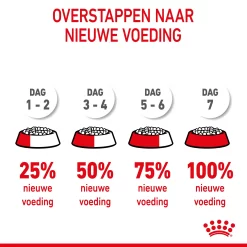 Royal Canin Mini Puppy - Hondenvoer -HondenTopDeals royal canin mini puppy hondenvoer 206951 2000 none