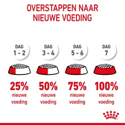 Royal Canin Mini Starter Mother & Babydog - Hondenvoer -HondenTopDeals royal canin mini starter mother babydog hondenvoer 206984 2000 none