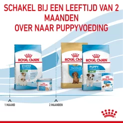 Royal Canin Mini Starter Mother & Babydog - Hondenvoer -HondenTopDeals royal canin mini starter mother babydog hondenvoer 206993 2000 none
