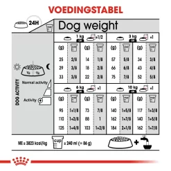 Royal Canin Mini Urinary Care - Hondenvoer -HondenTopDeals royal canin mini urinary care hondenvoer 131096 1000 none