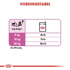 Royal Canin Relax Care Wet - Hondenvoer -HondenTopDeals royal canin relax care wet hondenvoer 131408 1000 none