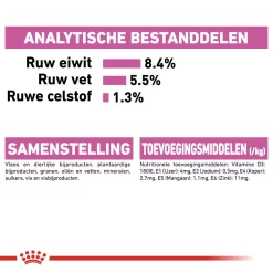 Royal Canin Relax Care Wet - Hondenvoer -HondenTopDeals royal canin relax care wet hondenvoer 131417 1000 none