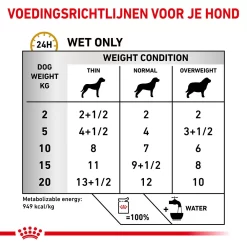 Royal Canin S/O Urinary Ageing 7+ Wet Hond -HondenTopDeals royal canin so urinary ageing 7 wet hond 153376 1000 none