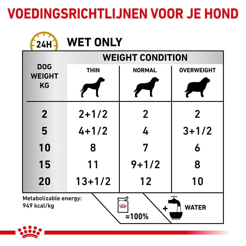 Royal Canin S/O Urinary Ageing 7+ Wet Hond - Afbeelding 6
