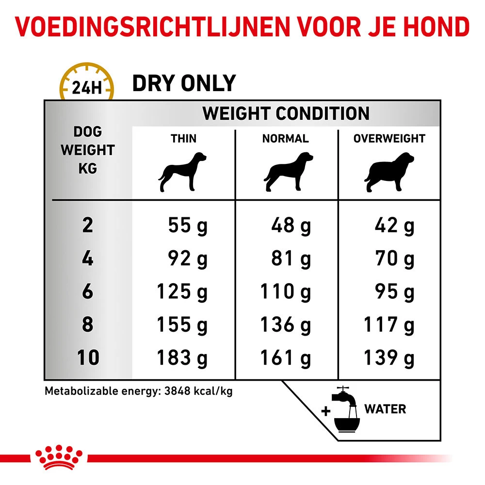 Royal Canin Urinary S/O Small Dog 7 Royal Canin Urinary S/O Small Dog - Afbeelding 7