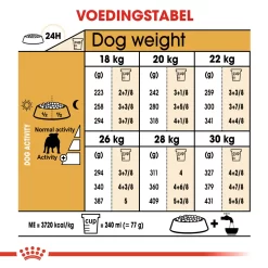 Royal Canin Bulldog Adult - Hondenvoer -HondenTopDeals vH4UTfxzRwm3JOcnzBKG6033MXzXaT metaUm95YWwtQ2FuaW4tQnVsbGRvZy1BZHVsdF8wMS5qcGc