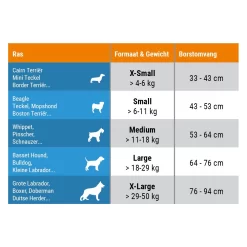 Thundershirt Hond -HondenTopDeals zcckHW5k7y2aEwwuzeV7aVHDAZ6F3l metaVGh1bmRlcnNoaXJ0LUhvbmQtdGFiZWwtbmwuanBn